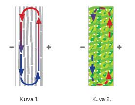 ekovilla konvektio convection lämmönsiirtyminen heat energy transfer thermal equilibrium