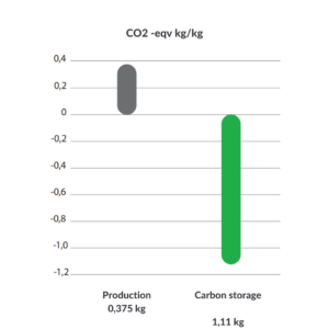 infographic on CO^2 calculation